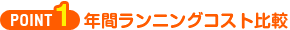POINT1 年間ランニングコスト比較