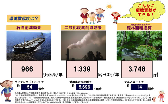 シミュレーションイメージ(1)