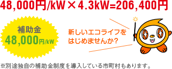 48,000円/kw×4.3kw=206,000円