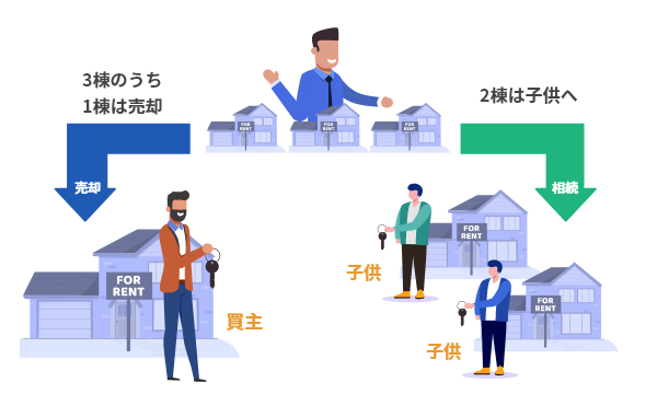 相続を見据えた税対策、紛争対策にも最適の図